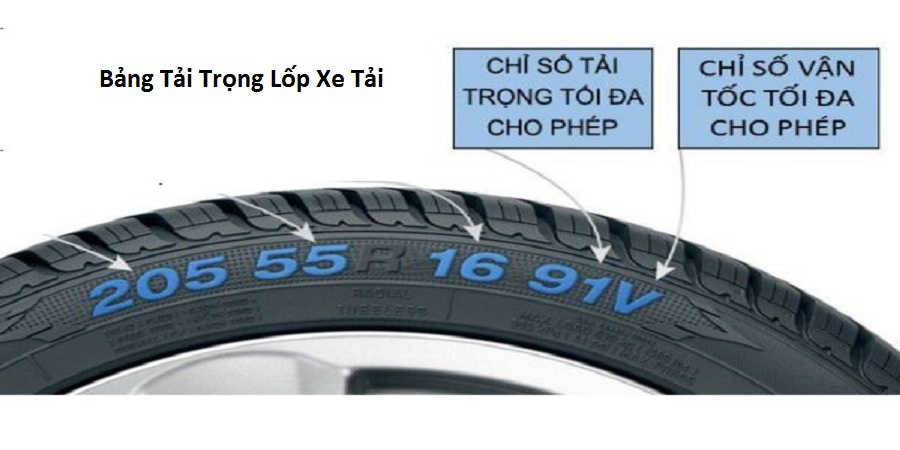 Bảng Tải Trọng Lốp Xe Tải